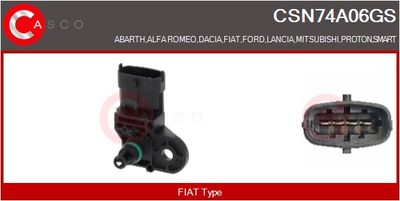 SENZOR PRESIUNE GALERIE ADMISIE