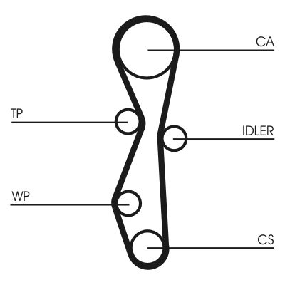 SET CUREA DE DISTRIBUTIE CONTINENTAL CTAM CT1140K2 1