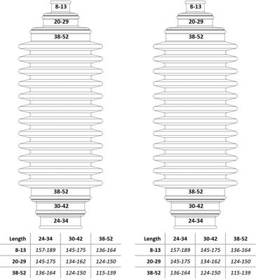 Belgsett, styring Bailcast DBSRPS100