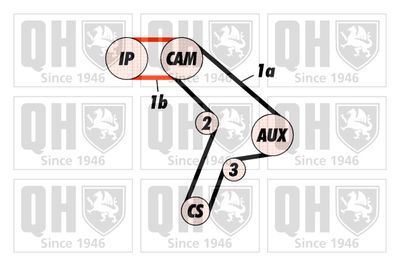 SET CUREA DE DISTRIBUTIE QUINTON HAZELL QBK308 1