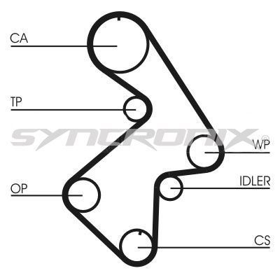 SY110998 SYNCRONIX Комплект ремня ГРМ