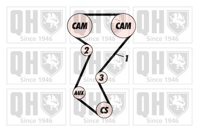 SET CUREA DE DISTRIBUTIE QUINTON HAZELL QBK114 1
