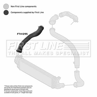 Charge Air Hose FIRST LINE FTH1295