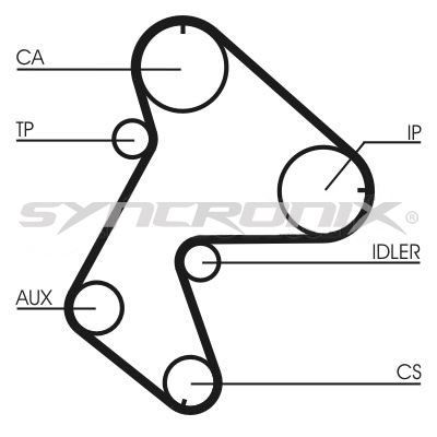 SY110711 SYNCRONIX Комплект ремня ГРМ