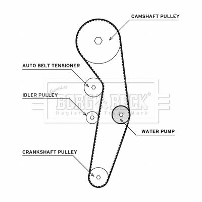 Water Pump & Timing Belt Kit Borg & Beck BTW1001