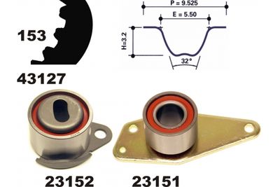 SET CUREA DE DISTRIBUTIE
