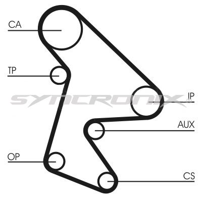 SY0577N SYNCRONIX Зубчатый ремень