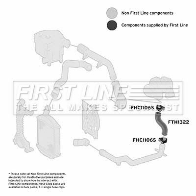 Charge Air Hose FIRST LINE FTH1322