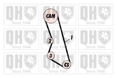 SET CUREA DE DISTRIBUTIE QUINTON HAZELL QBK106 1