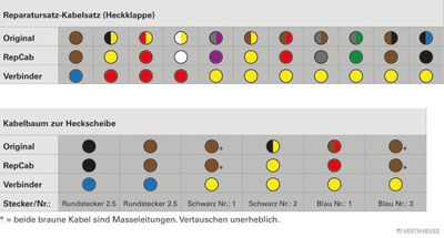 Vorschau Kabelreparatursatz, Heckklappe Ansicht 2