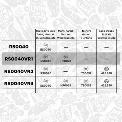 Sada rozvodového reťazca ET ENGINETEAM RS0040VR1
