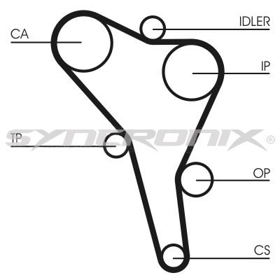 SY210867 SYNCRONIX Комплект ремня ГРМ