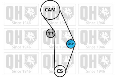 SET CUREA DE DISTRIBUTIE QUINTON HAZELL QBK526 1