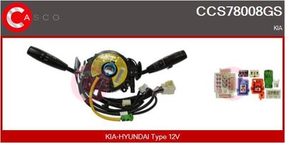 COMUTATOR COLOANA DIRECTIE