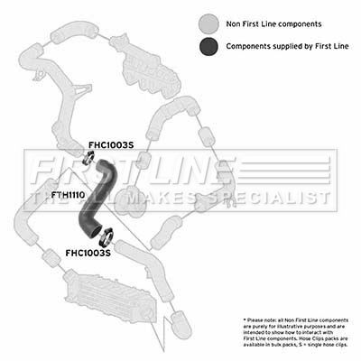 Charge Air Hose FIRST LINE FTH1110