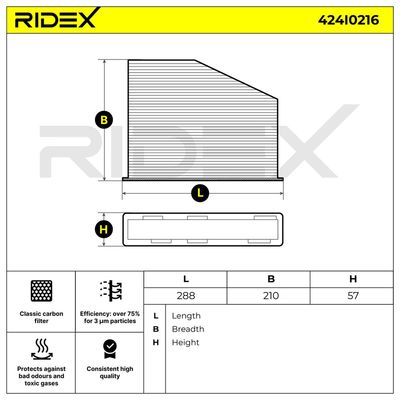 Филтър купе (поленов филтър) RIDEX 424I0216