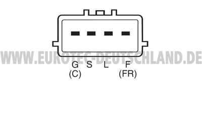 GENERATOR EUROTEC 12060815 3