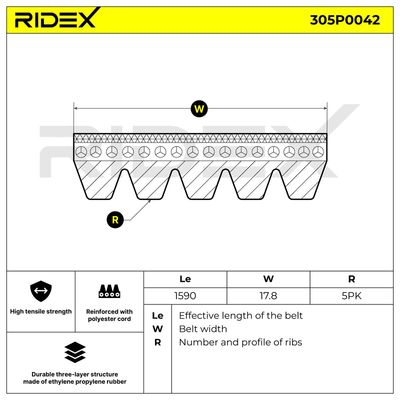 пистов ремък RIDEX 305P0042