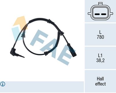 SENZOR TURATIE ROATA