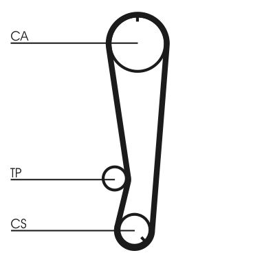 CUREA DE DISTRIBUTIE