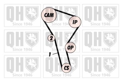 SET CUREA DE DISTRIBUTIE QUINTON HAZELL QBK134 1