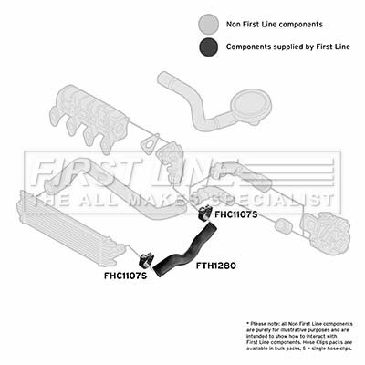 Charge Air Hose FIRST LINE FTH1280