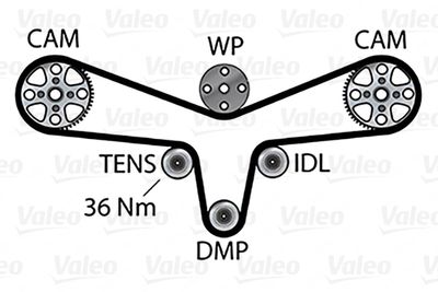 Vandpumpe + tandremssæt VALEO 614599