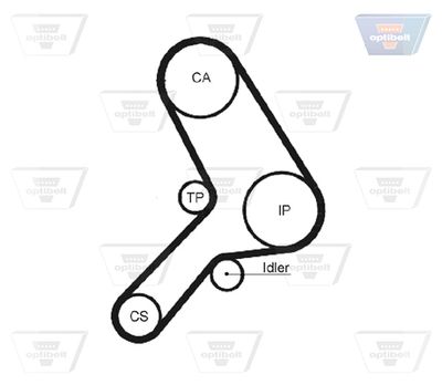 CUREA DE DISTRIBUTIE OPTIBELT ZRK1250 1