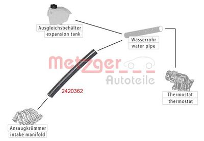 FURTUN RADIATOR METZGER AUTOTEILE 2420362 1