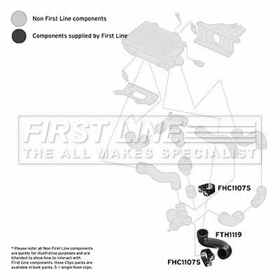 Charge Air Hose FIRST LINE FTH1119
