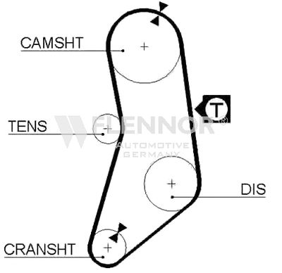 4930 FLENNOR Зубчатый ремень