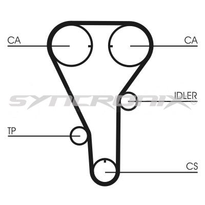 SY110972 SYNCRONIX Комплект ремня ГРМ