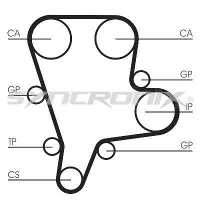 SY1122N SYNCRONIX Зубчатый ремень