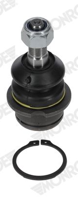 ARTICULATIE SARCINA/GHIDARE