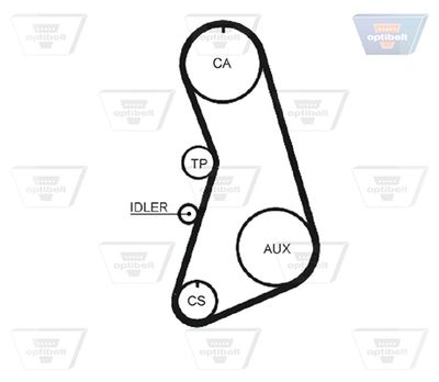 CUREA DE DISTRIBUTIE OPTIBELT ZRK1224 1