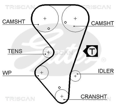 CUREA DE DISTRIBUTIE