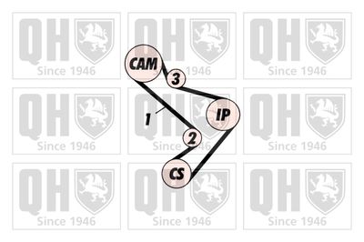 SET CUREA DE DISTRIBUTIE QUINTON HAZELL QBK161 1