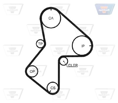 CUREA DE DISTRIBUTIE OPTIBELT ZRK1075 2