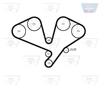 CUREA DE DISTRIBUTIE OPTIBELT ZRK1412 2