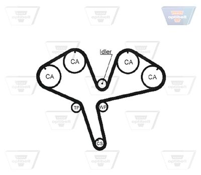 CUREA DE DISTRIBUTIE OPTIBELT ZRK1435 1