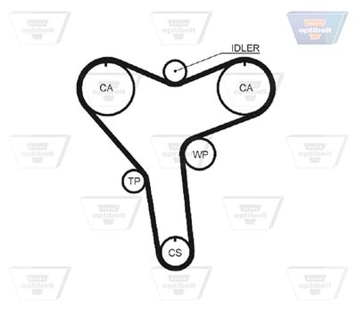 CUREA DE DISTRIBUTIE OPTIBELT ZRK1323 1