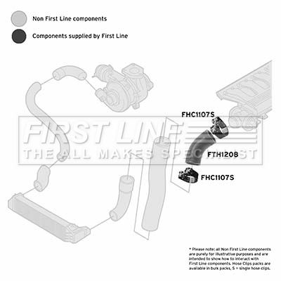 Charge Air Hose FIRST LINE FTH1208