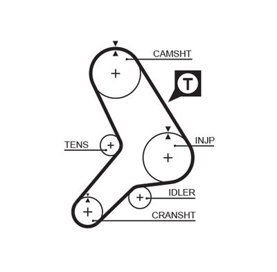 Timing Belt GATES 5281