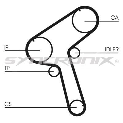 SY110843 SYNCRONIX Комплект ремня ГРМ