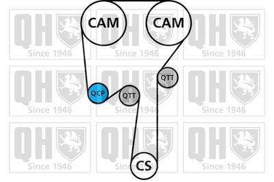 SET CUREA DE DISTRIBUTIE QUINTON HAZELL QBK615 1