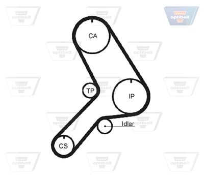 CUREA DE DISTRIBUTIE OPTIBELT ZRK1251 1