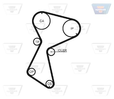 CUREA DE DISTRIBUTIE OPTIBELT ZRK1436 1
