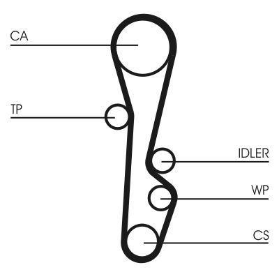 CUREA DE DISTRIBUTIE CONTINENTAL CTAM CT586 1