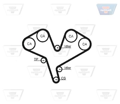 CUREA DE DISTRIBUTIE OPTIBELT ZRK1022 2