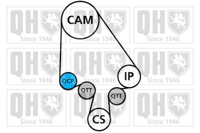 SET CUREA DE DISTRIBUTIE QUINTON HAZELL QBK147 1